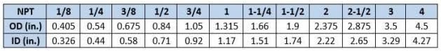 צינור פליז BIBB [79-112] משווה לפליז חץ פליז 3/4 כניסת NPT זכר עם 3/4 יציאת צינור מים אידיאלית לגנים